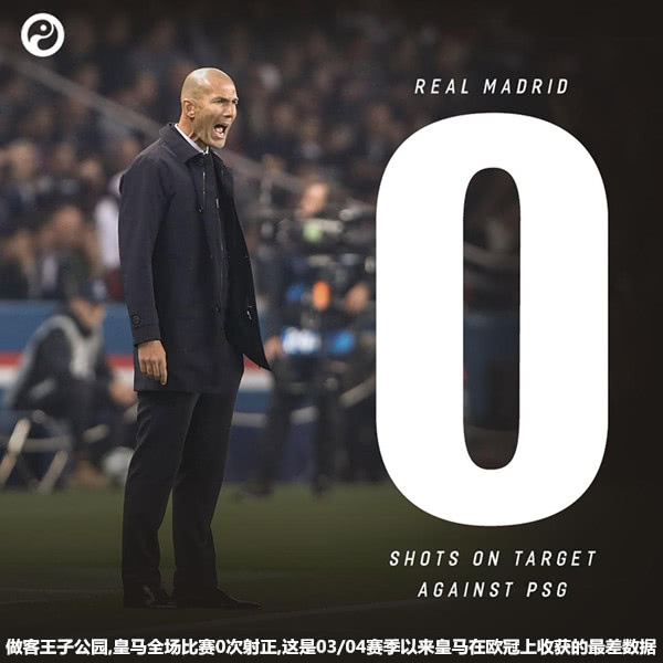 齐达内两亿齐飞,皇马两套阵容