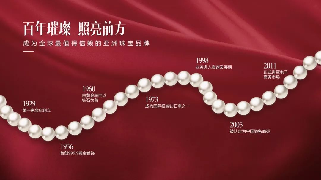 职场人必学的工作型ppt技巧,公司发展大事件时间轴ppt怎么做