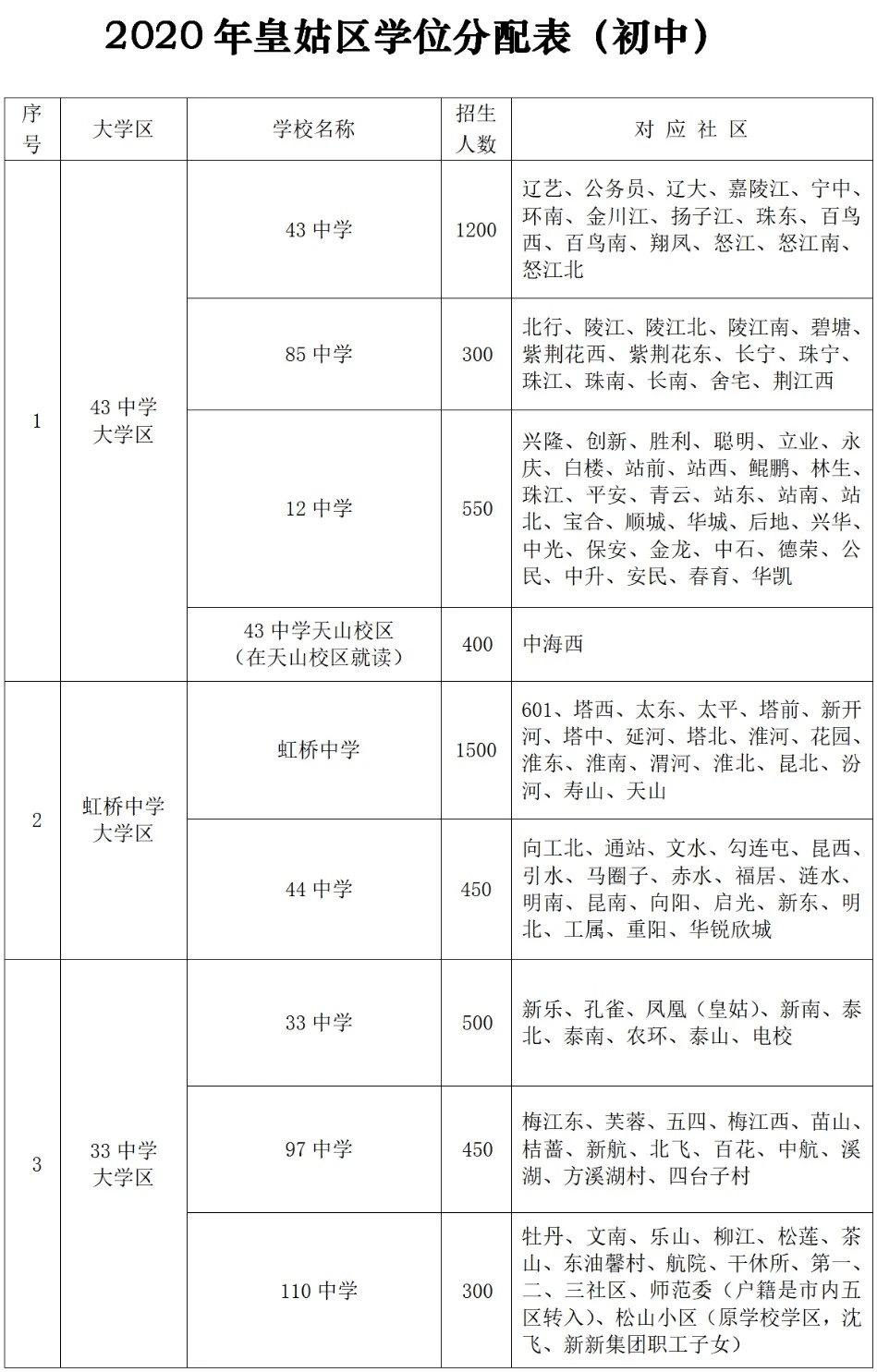 沈阳的学区房现在好不好卖,沈阳的学区房住几年才能上学