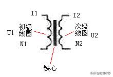 变压器按什么保护分类,变压器的分类和原理