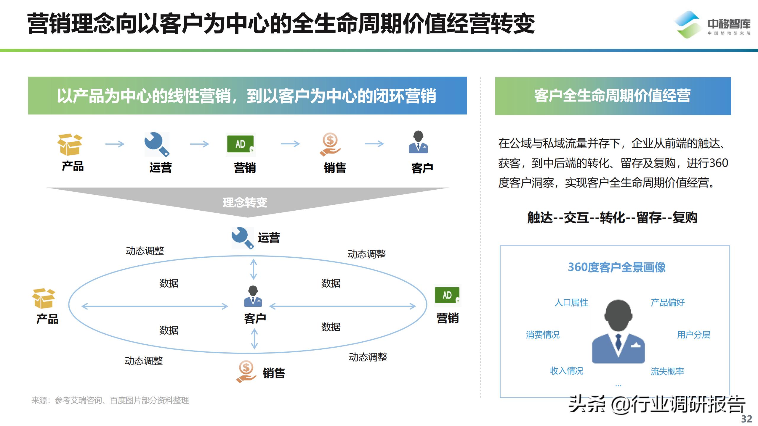 数字化营销现状与趋势,数字化营销现状