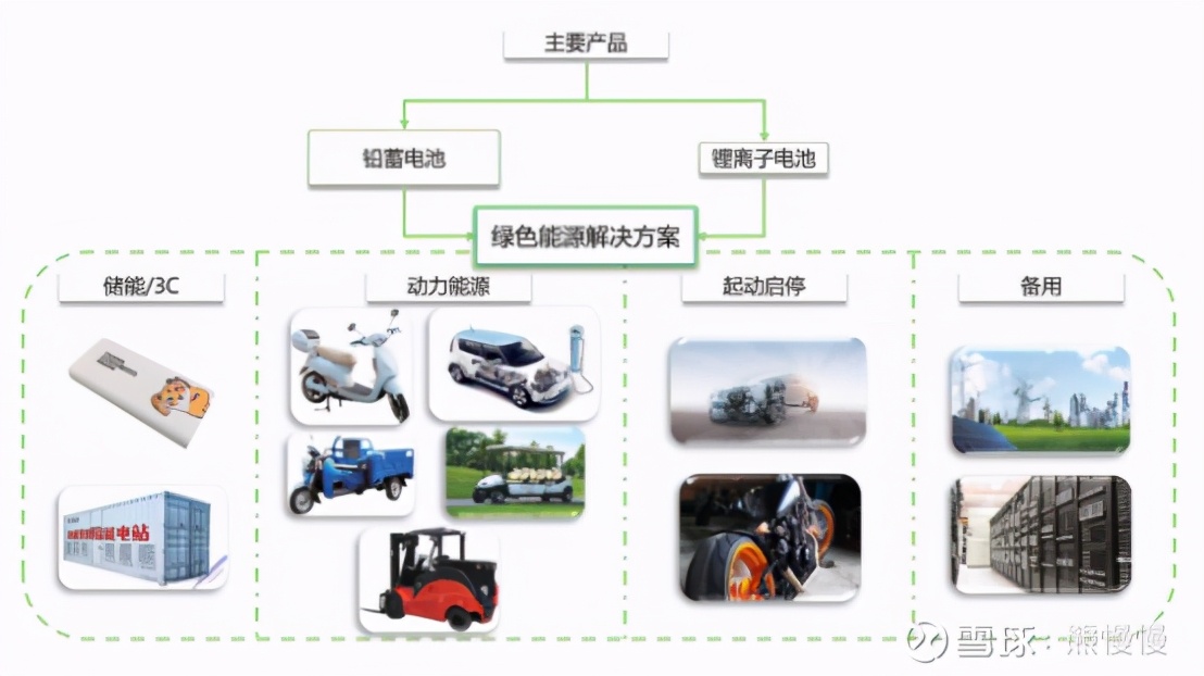 天能电池股票上市价格预测,宁德时代涨停收益一览表