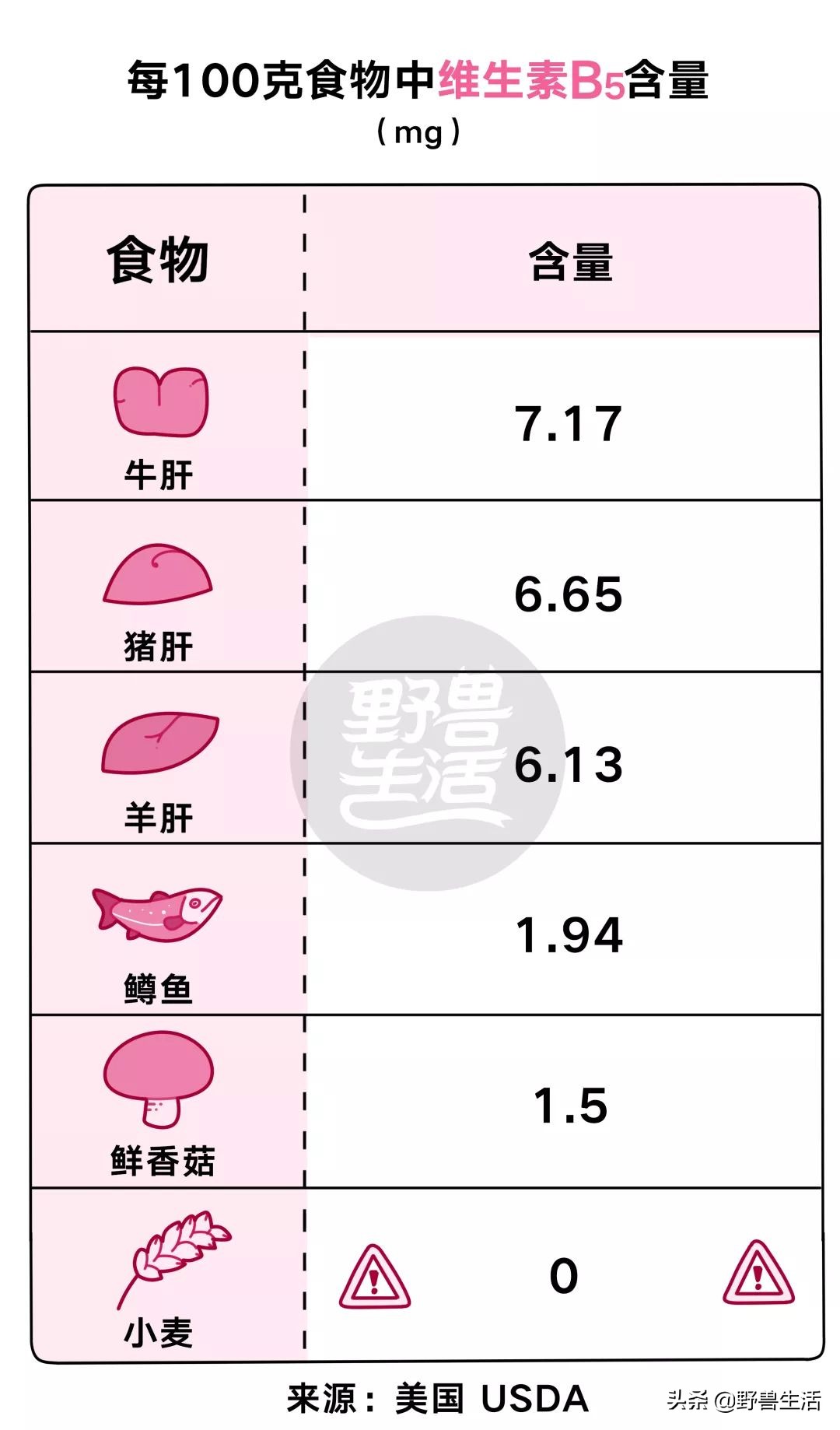 天冷了记得补充纯天然维生素c,夏天需要多补充维生素c吗