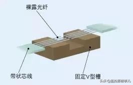 光纤收发器的基础知识,配电箱光纤箱基础知识