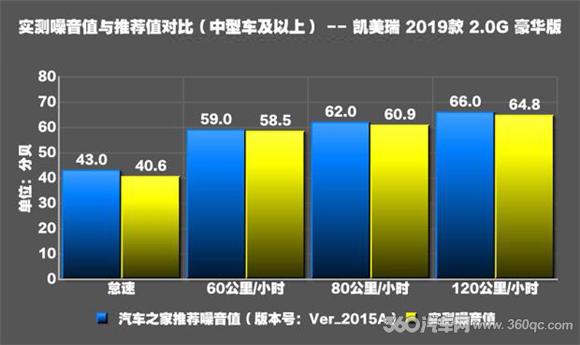 汽车隔音降噪哪家强,如何正确的给车做隔音止震降噪