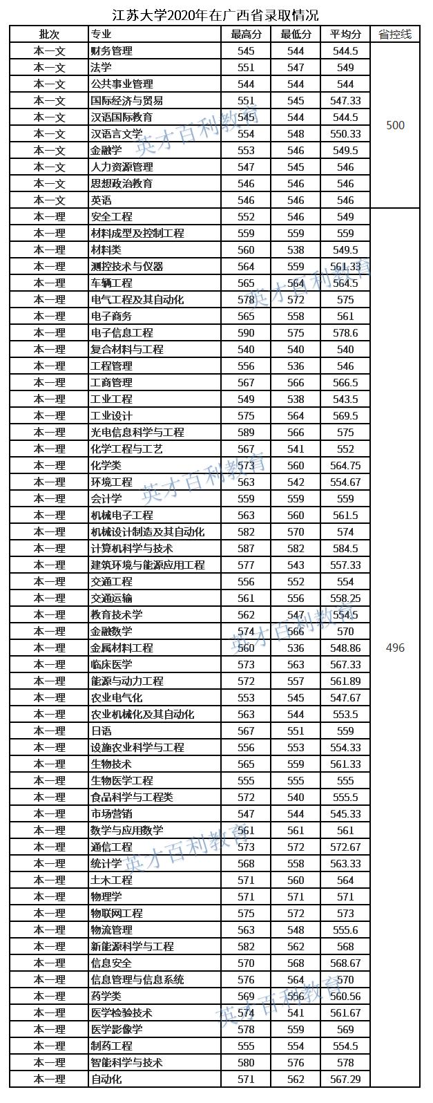 江苏强势崛起的黑马大学,黑马院校