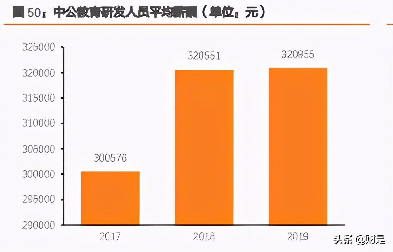 it实用技术培训市场分析,it培训教育行业分析