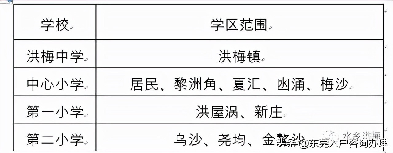 2023年东莞幼升小入学政策,东莞市幼升小报名时间表