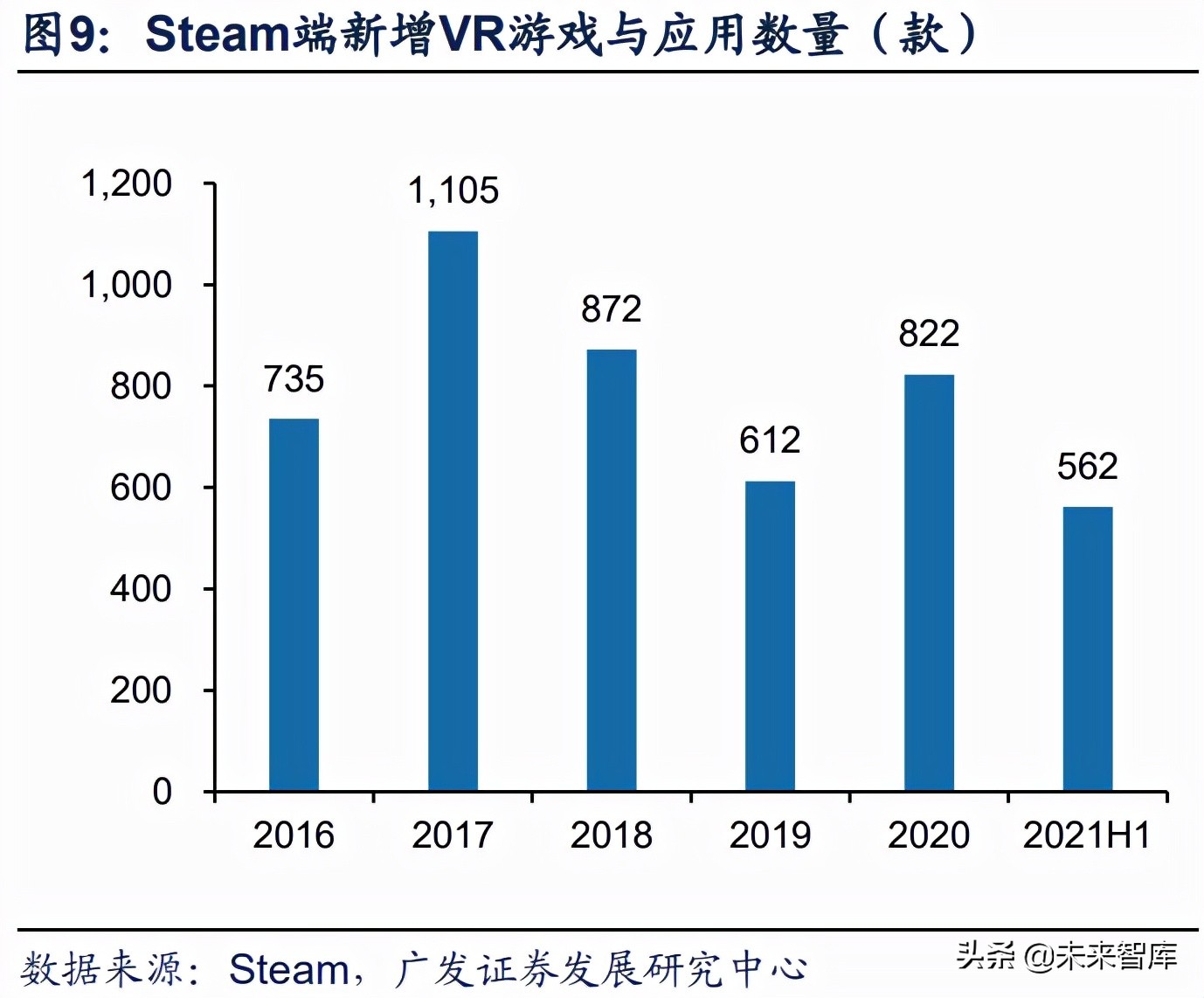 vr游戏开发周期和工具,vr游戏行业调研资料