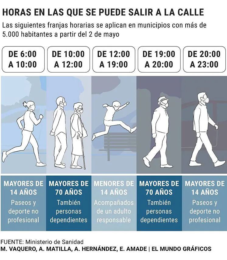西班牙宣布放松管控措施,西班牙禁塑最新动向