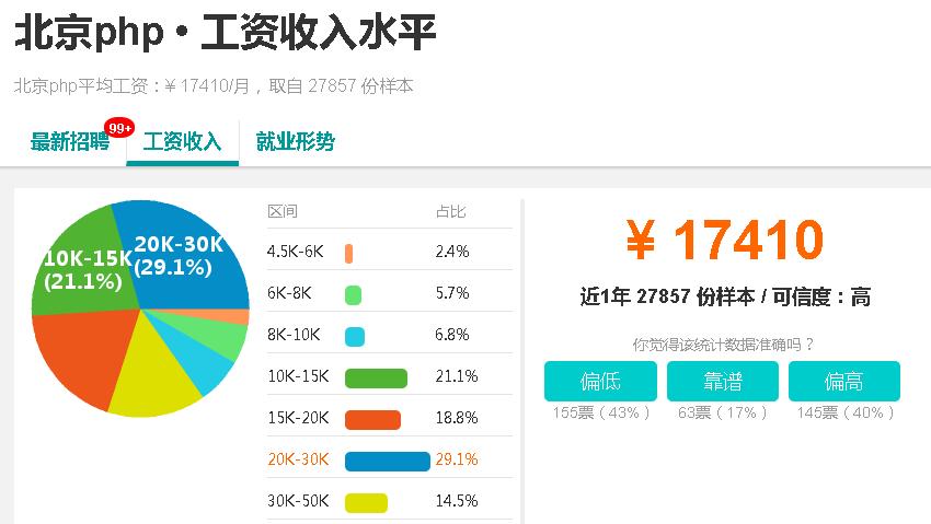 程序员必须掌握的数据库原理,数据库开发要懂哪些