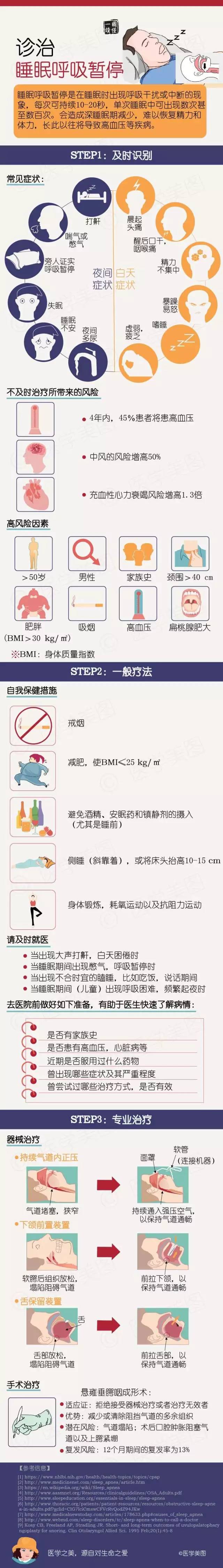 焦虑睡眠呼吸暂停,呼吸睡眠暂停监测