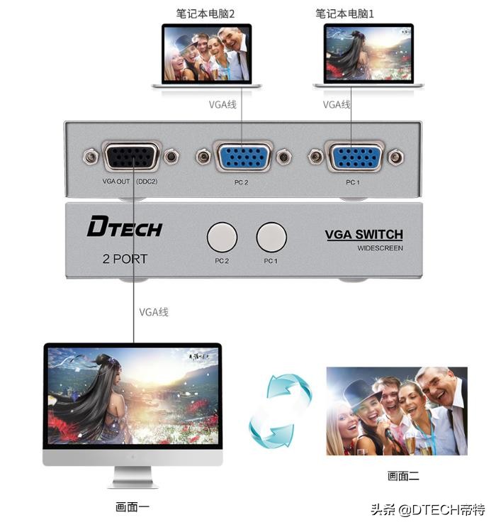 kvm切换器用vga还是hdmi,vgakvm切换器哪个牌子好用