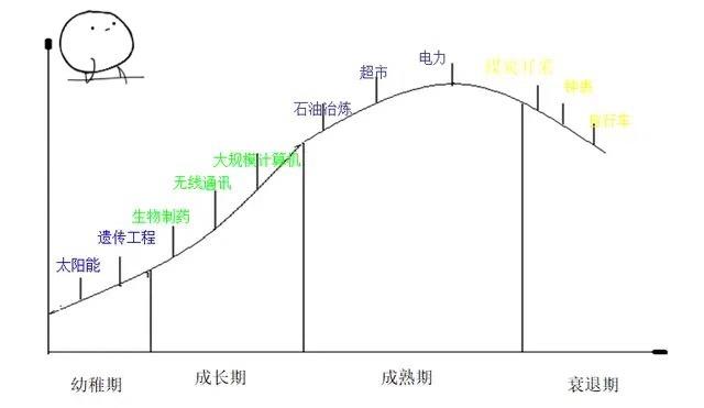 这一套AI行业选股策略若能闭环，3000万都不卖