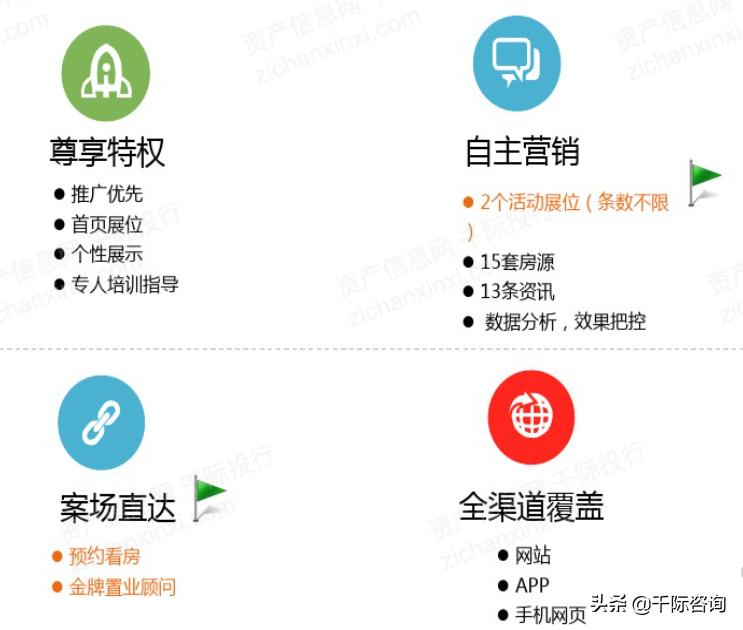 2021互联网房地产平台发展研究报告