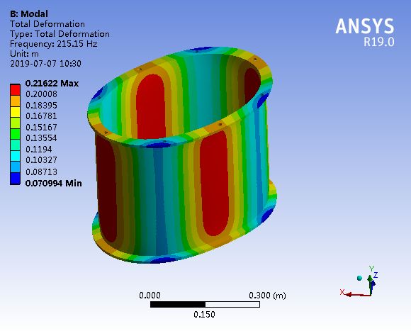 正弦振动试验模态仿真,自由模态试验