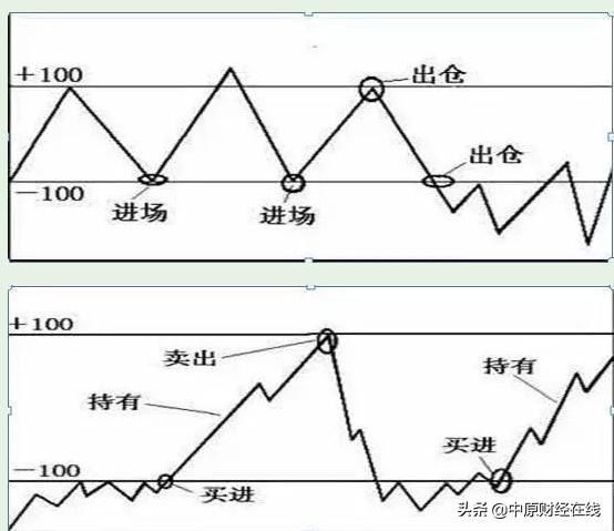 股市里主力最怕散户什么心态,股市短线高手的条件