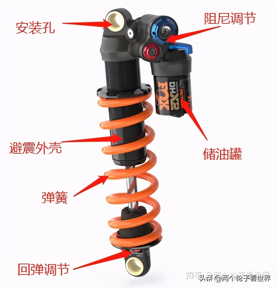 山地车有哪些车架结构,自行车山地车配置讲解