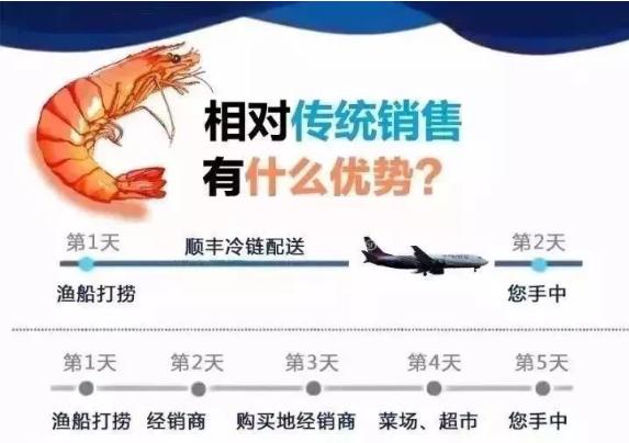 电商助农与乡村振兴有啥关系,2020电商平台助农