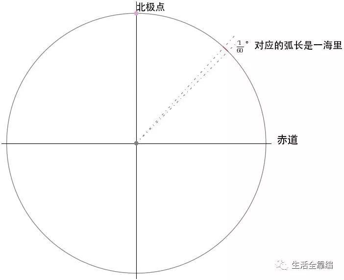 手机上怎么制作旋转轮盘,手机游戏按键怎么做