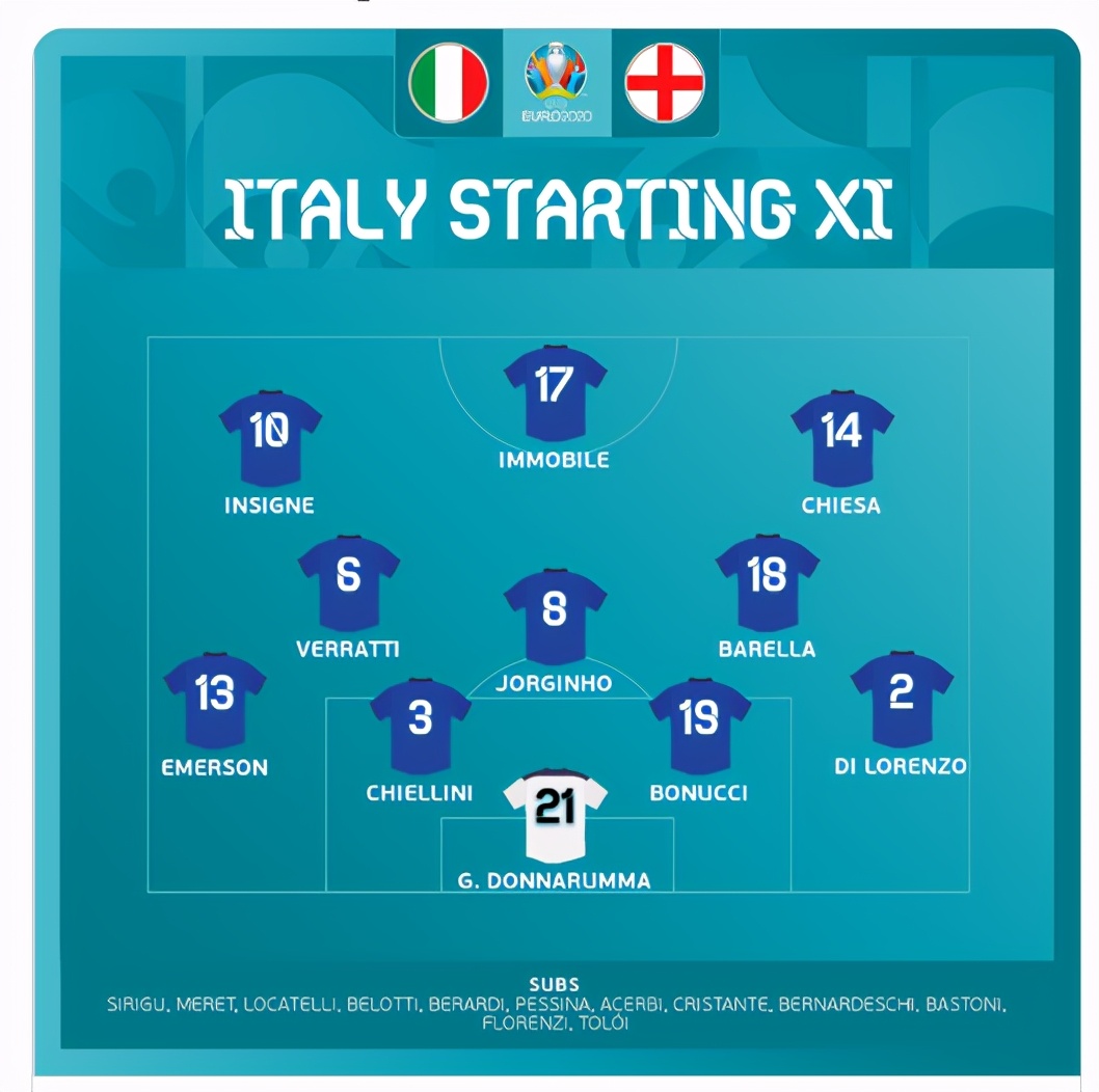 英格兰没赢过巴西,英格兰世界杯没有赢过美国队