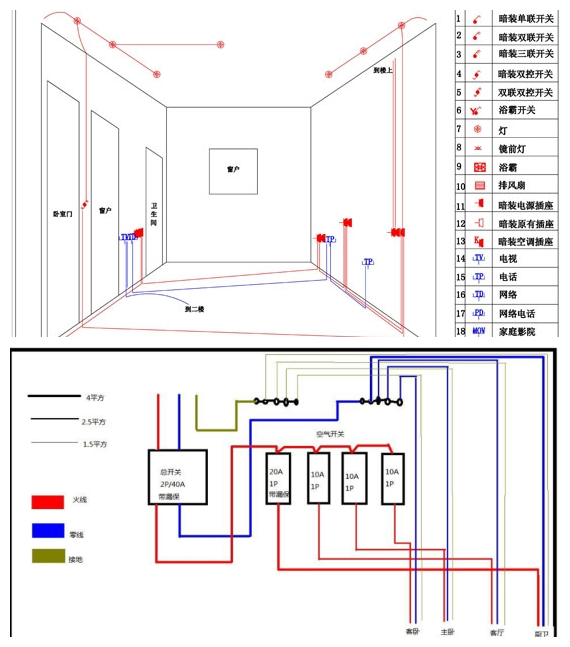 打孔打破电线但还能通电如何解决,想在墙上钉钉子钉不进去