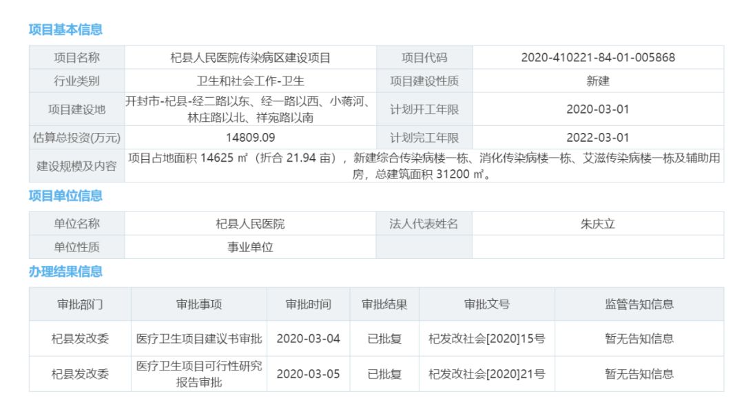 河南最新开工医院新院区项目,总投资58亿河南18所医院