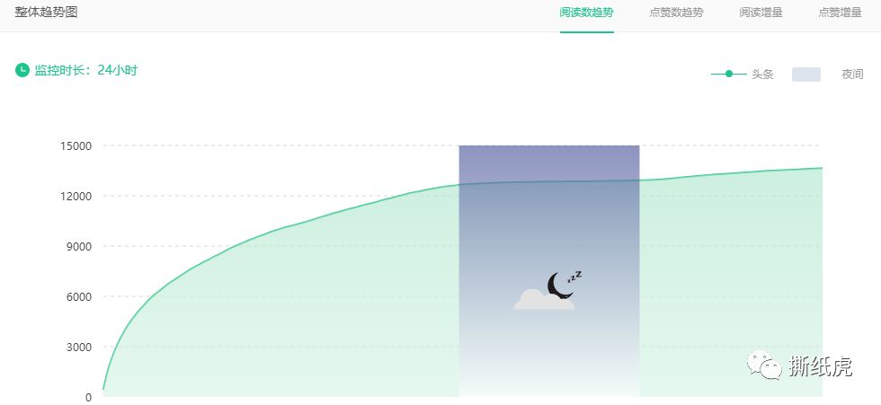 还在用合集互推涨粉的，是时候学点别的招数了