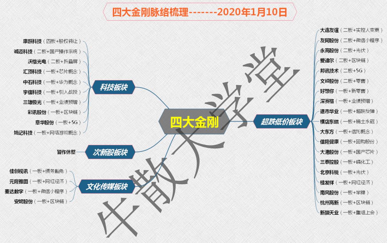 周线六连阳代表后期怎么走势,周线6连阳怎么找