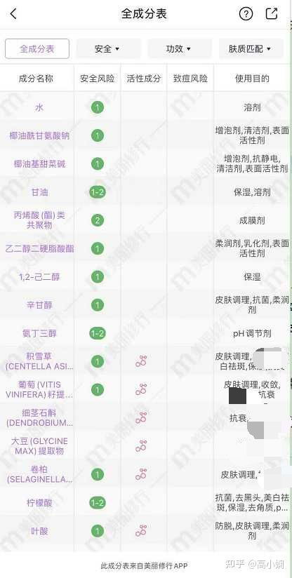 真正好用的洗面奶真实测评,洗面奶十大垃圾国货