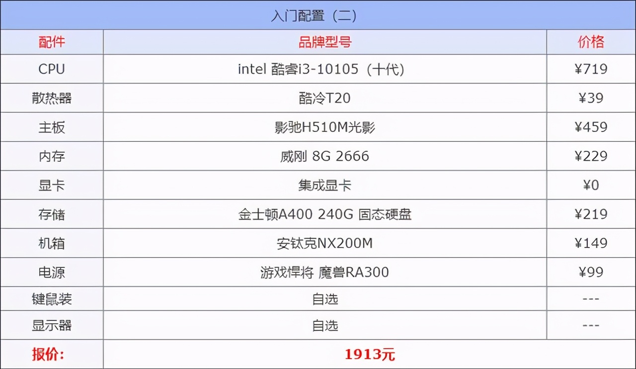 目前最顶级的跑分主机,100万跑分的主机测评永劫无间