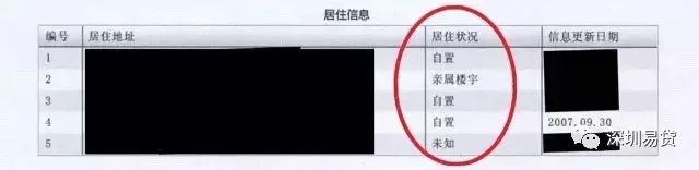 如何全面查看个人征信,如何看懂个人征信详细版