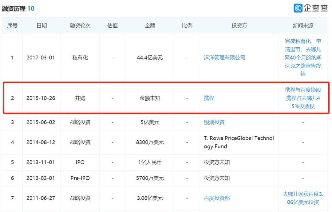 百程旅行网,百程旅行公司关闭原因