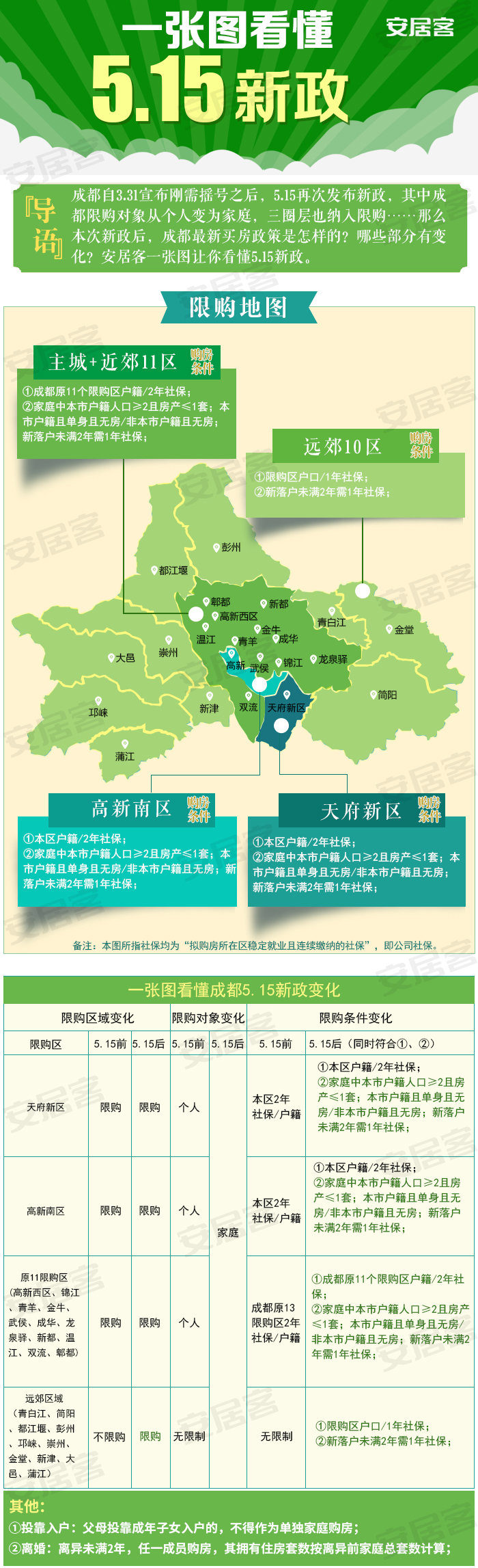 成都房子限购外地人来买房怎么办,再穷也要在城市买房吗