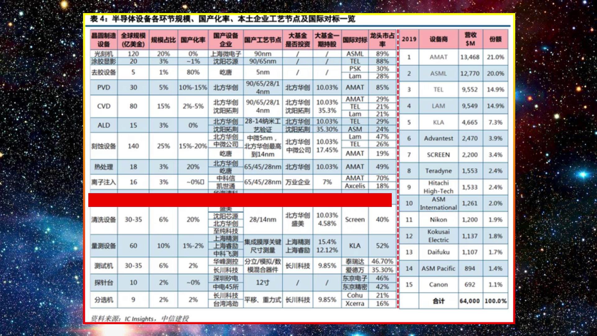 我国造光刻机遇到什么困难,2025年国产光刻机能达到多少水平