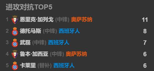 阿韦拉多武磊,阿韦拉多武磊比赛全过程