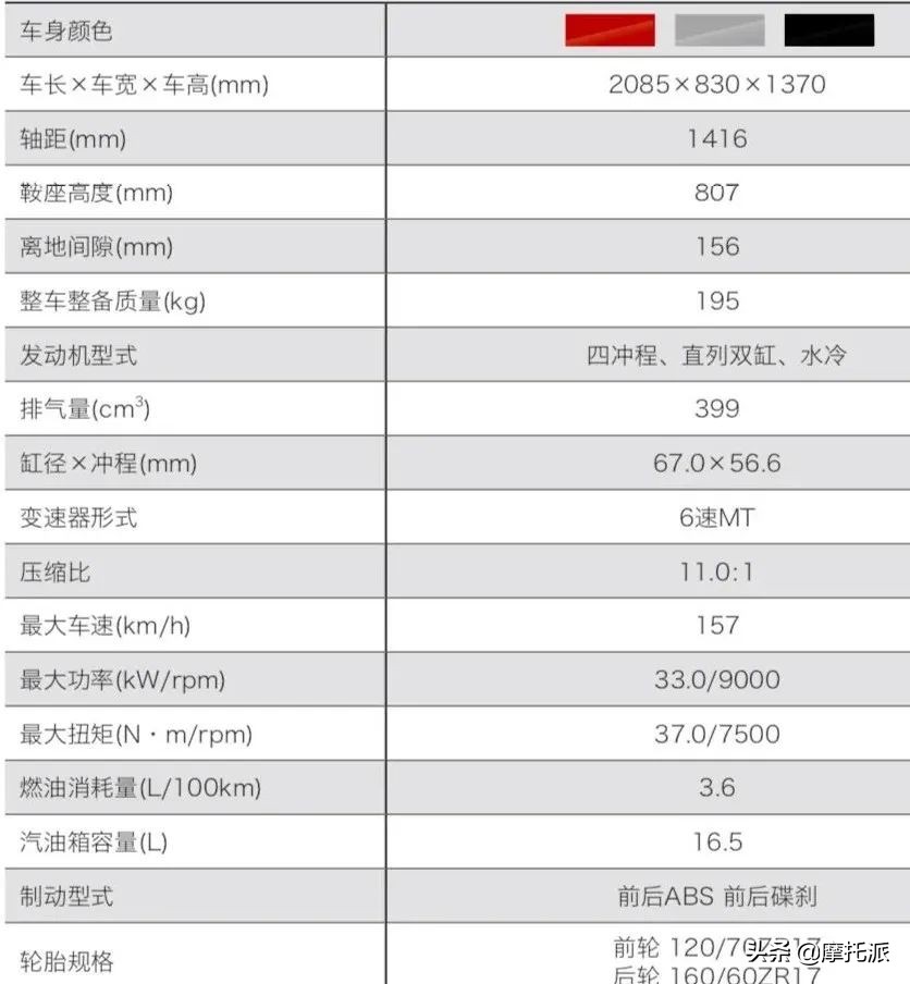 五羊-本田生产的CB400X/F重磅亮相上海国际车展，售价有望破冰