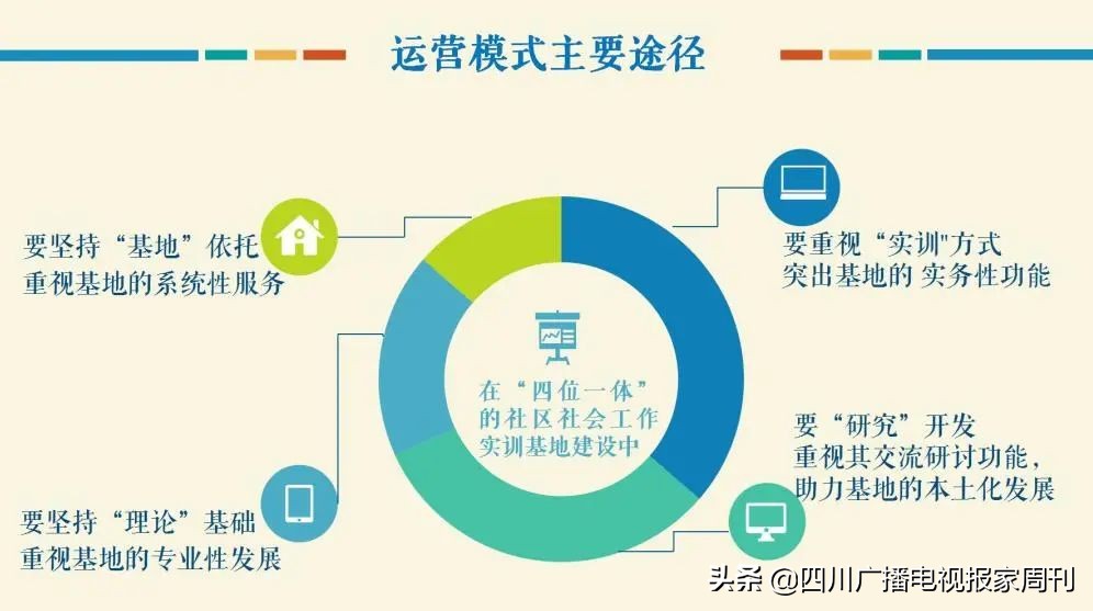 成立社工培训基地方案,社会实践基地的规范化管理