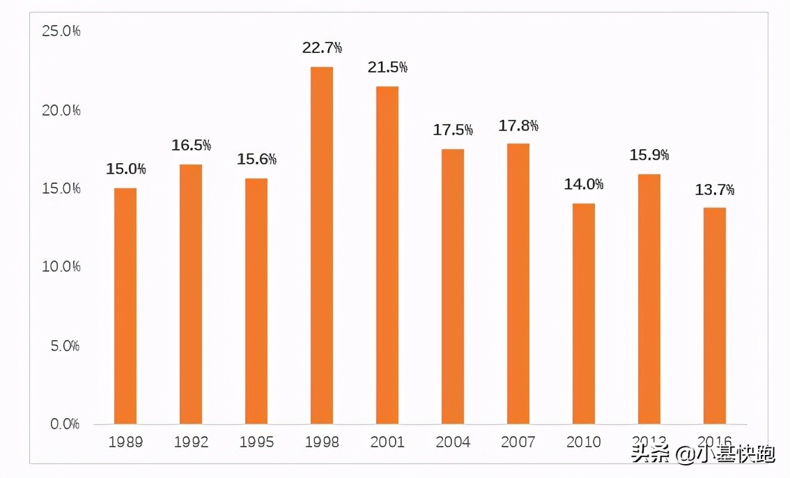 韭菜，从娃娃割起！美股喜迎2700万小小散户