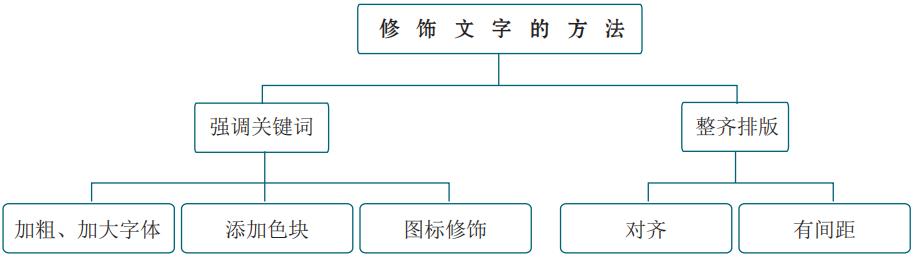 ppt领导发言照片排版,ppt单页文字多怎么排版