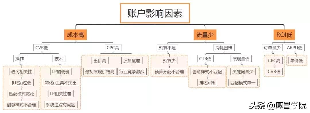 竞价推广的技巧口诀是什么,竞价推广如何掌握竞价引流技巧
