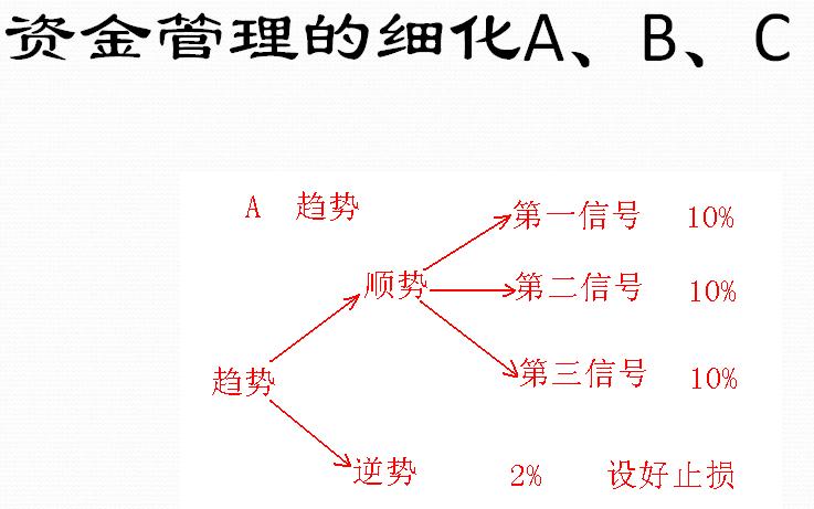 以交易为生的人是怎样的,靠期货成功的人