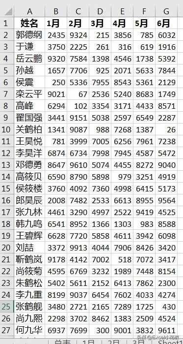 excel表格如何锁定首行,如何同时冻结首行首列