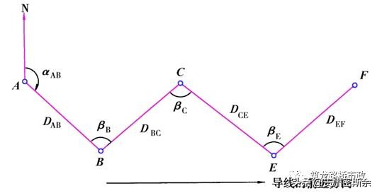 导线水准测量技术,导线水准测量计算方法