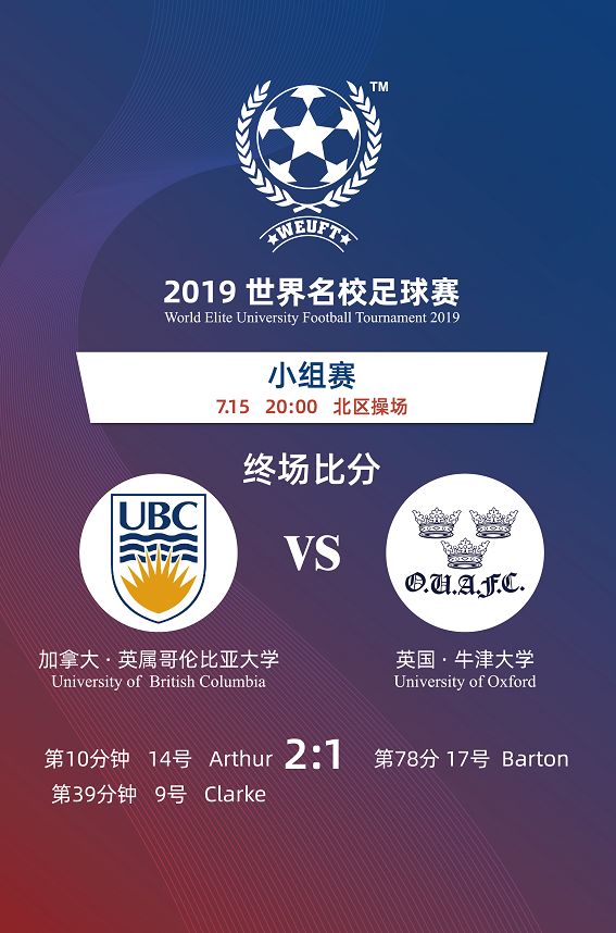 2019世预赛比赛结果,2022世校赛