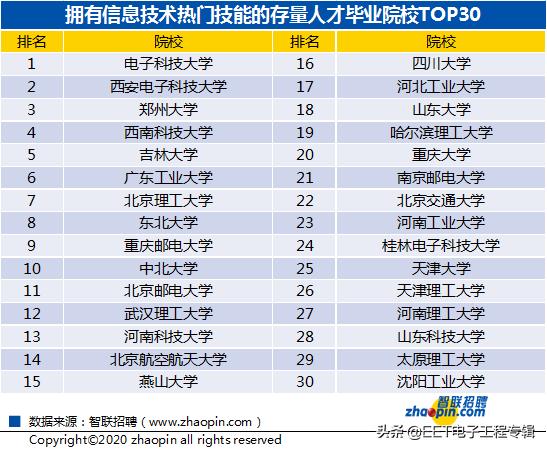 新基建招聘,新基建呼唤ai人才缺口如何补上