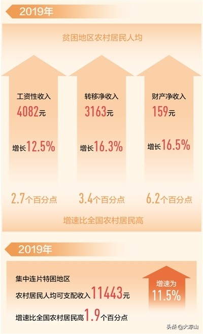 普格大槽乡解拉莫村阿子尔哈：全家人在一起，忙脱贫奔小康