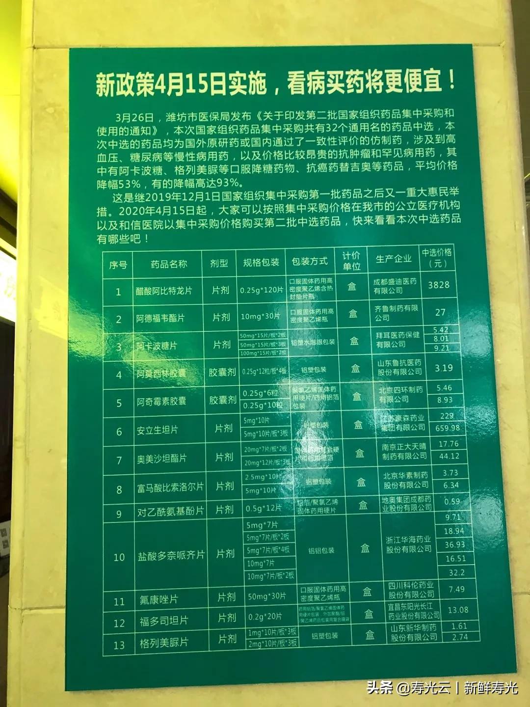 寿光降价药一览表,有几种药全国降价啦
