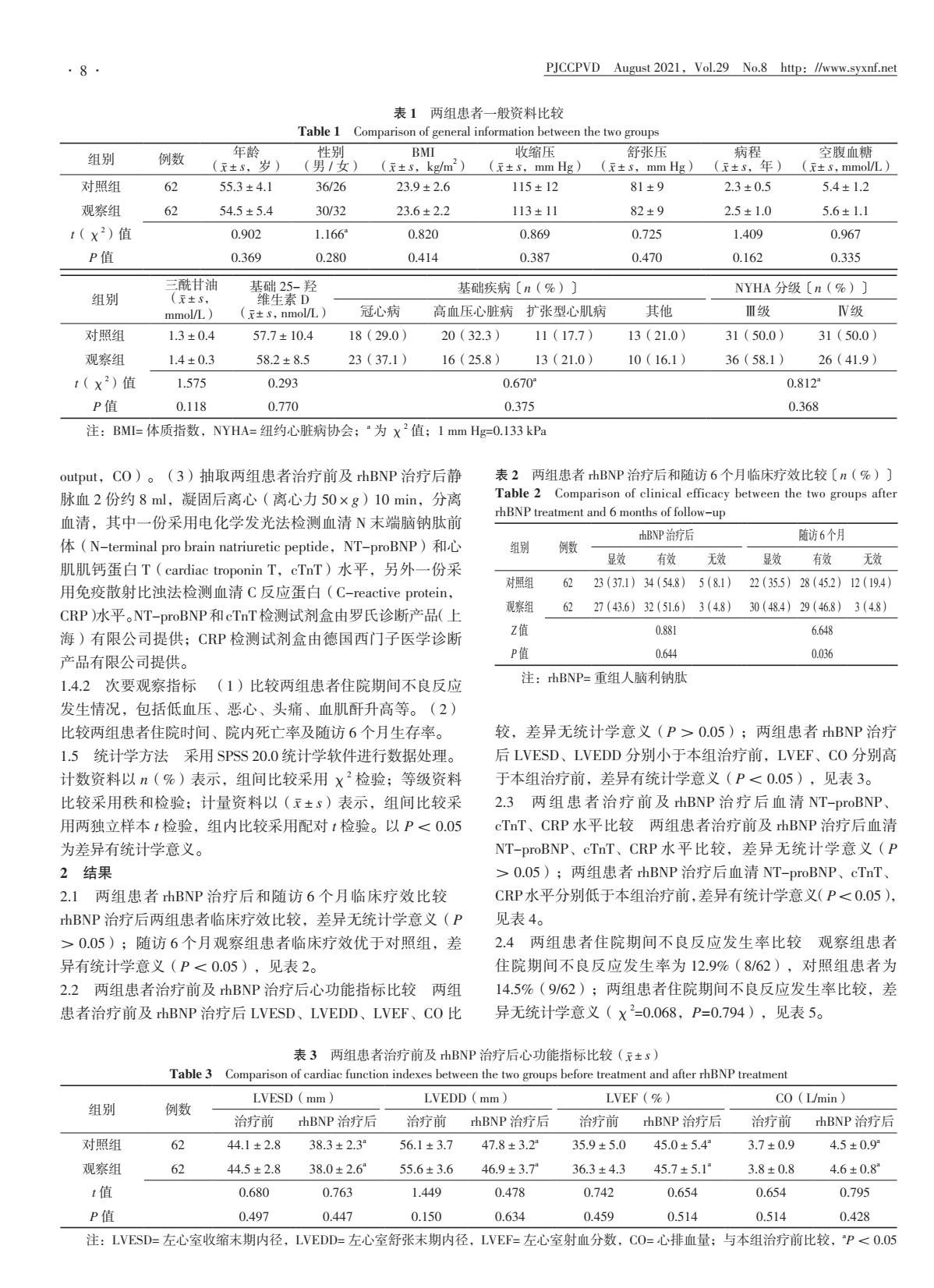 抗心力衰竭药物重组人脑钠肽,维生素d联合用药