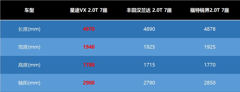 奇瑞星途揽月各版本价格,奇瑞星途揽月6座和7座怎么选